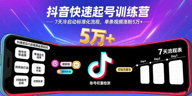 （15844期）抖音快速起号训练营，7天冷启动标准化流程，单条视频涨粉5万+