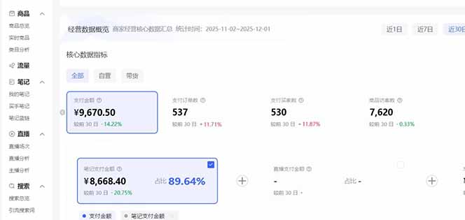（16912期）小红书虚拟矩阵3.0：双轨模式+AI半垂直选品+店矩阵